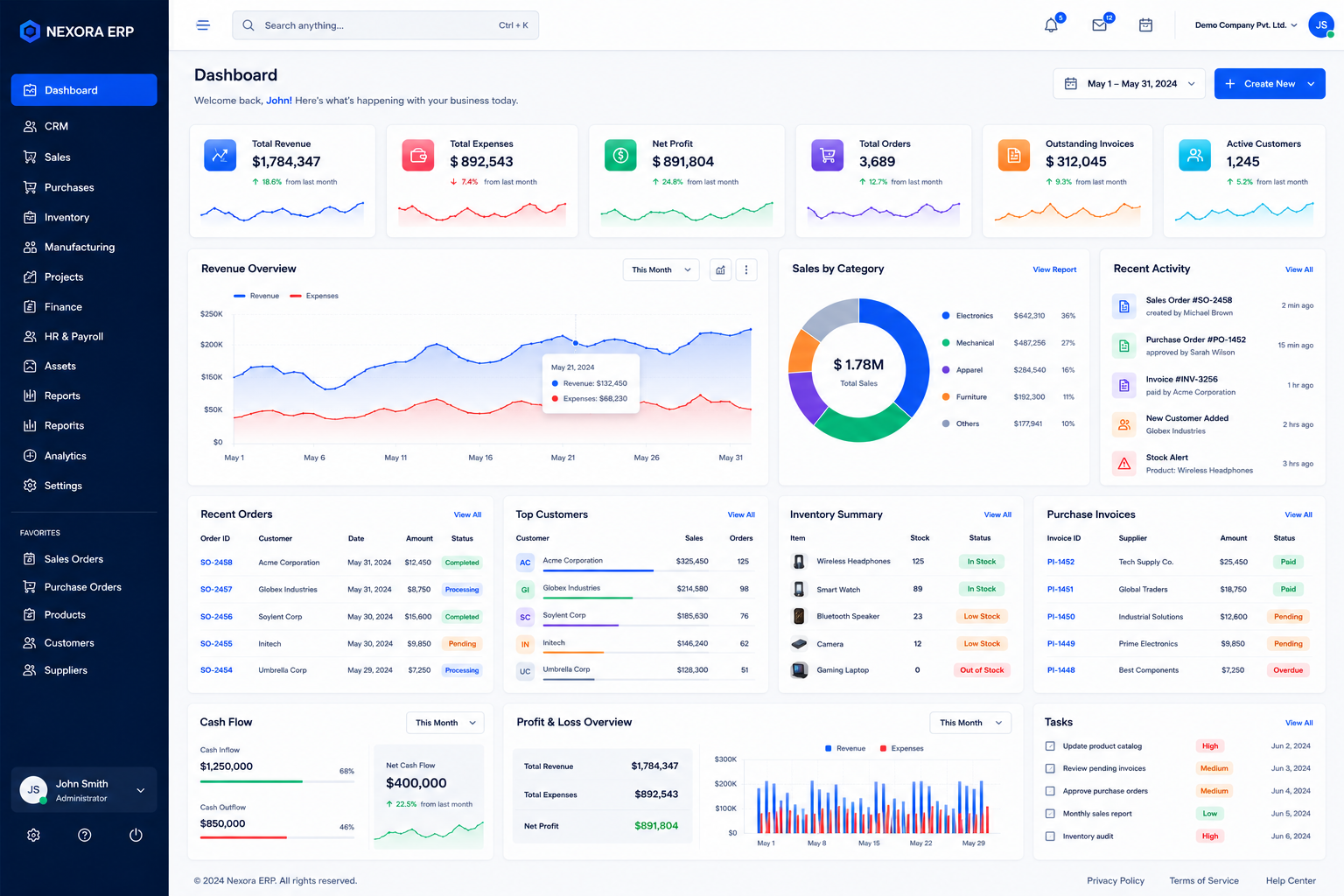 ERPNext dashboard